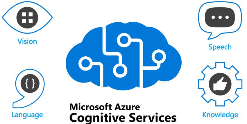 Microsoft Cognitive Services là gì