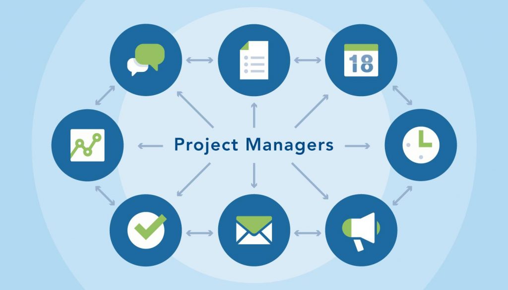 Ứng dụng quản lý dự án Project Manager