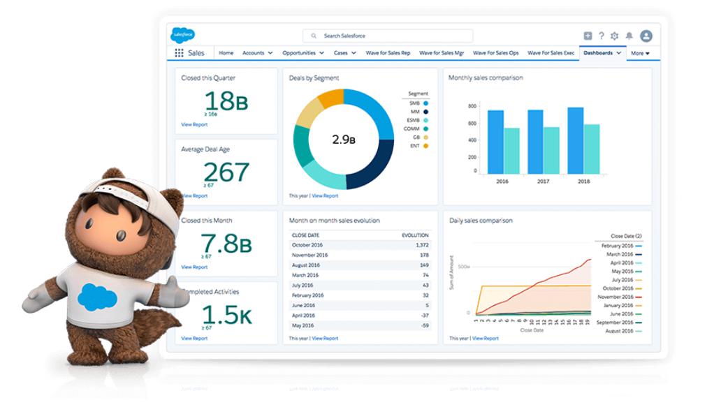 Phần mềm quản lý khách hàng Salesforce
