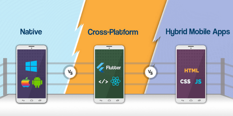 so sánh native app hybrid app cross platform