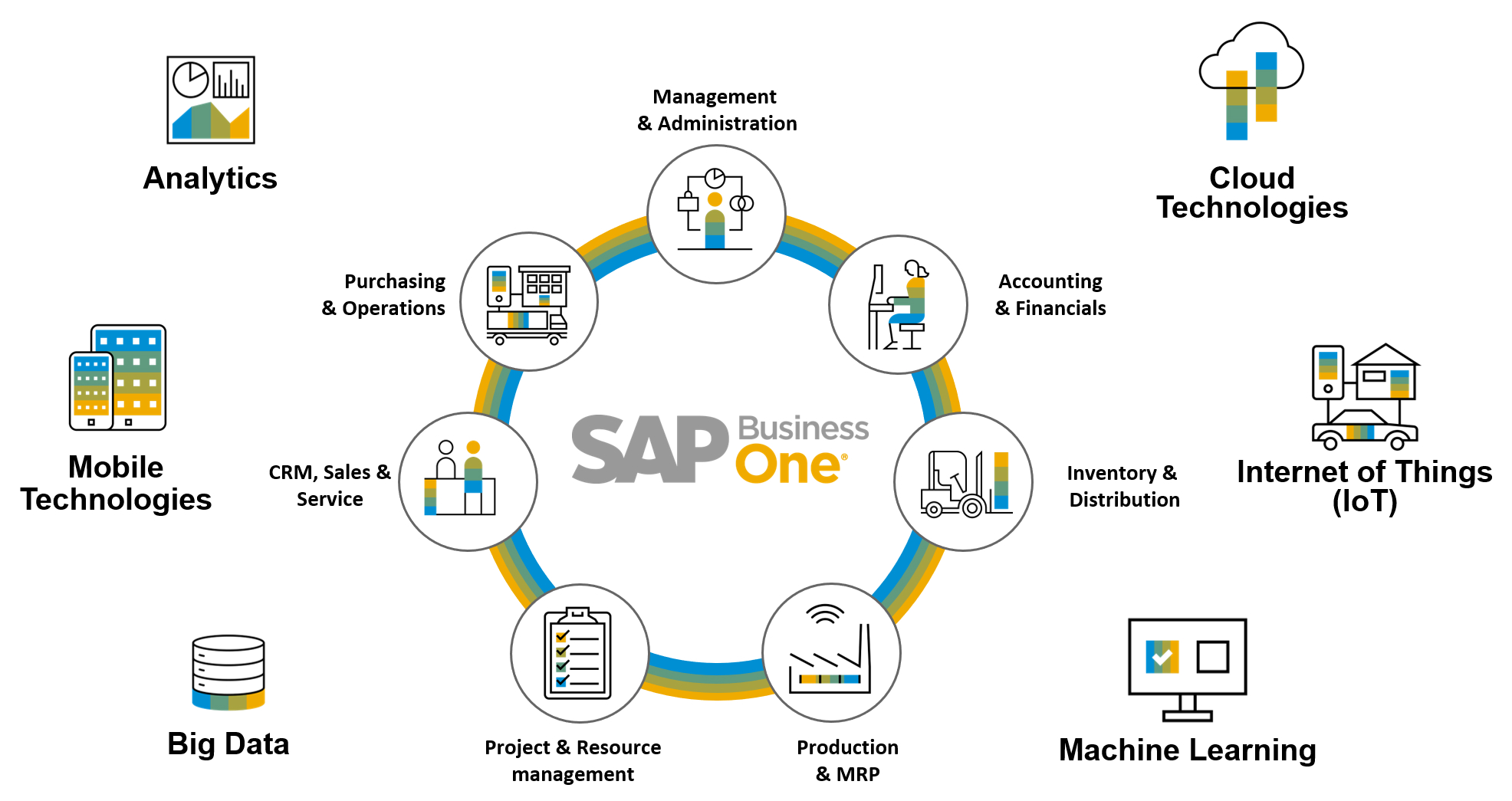 sap businessobjects