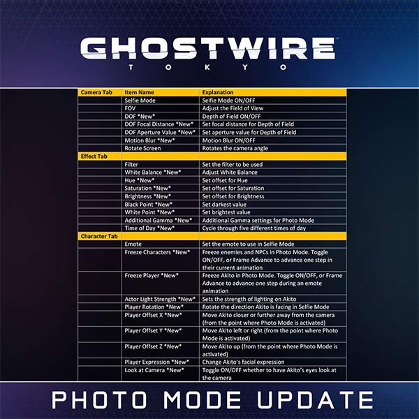 Bản cập nhật tập trung nâng cấp chế độ Photo Mode trên Ghostwire Tokyo game