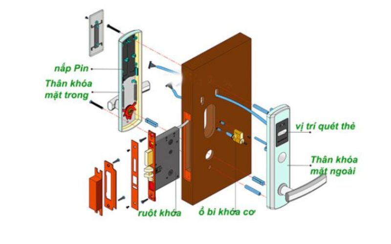 cấu tạo chung của khóa thẻ từ